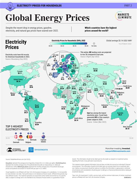 Prices 